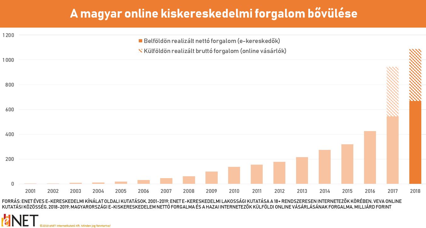 hogyan lehet 1000 online exchange svéd korona