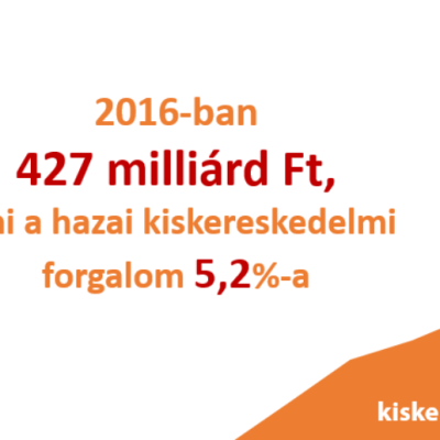 Magasabb sebességbe kapcsolt a hazai e-kiskereskedelem